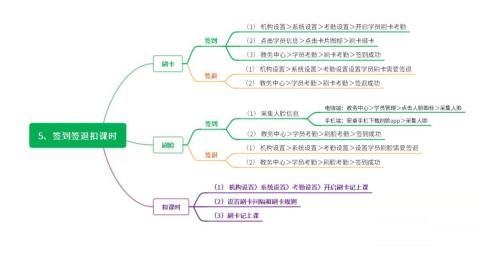 小禾幫培訓管理系統操作流程