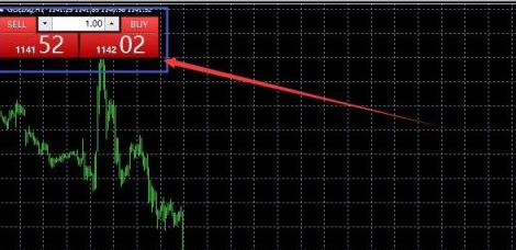 堅(jiān)固金業(yè)如何在MT4開(kāi)通使用和取消單擊交易