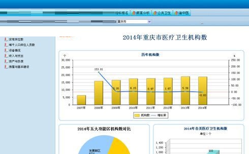 國家衛(wèi)生計生統(tǒng)計直報系統(tǒng)客戶端 1.0 官方版