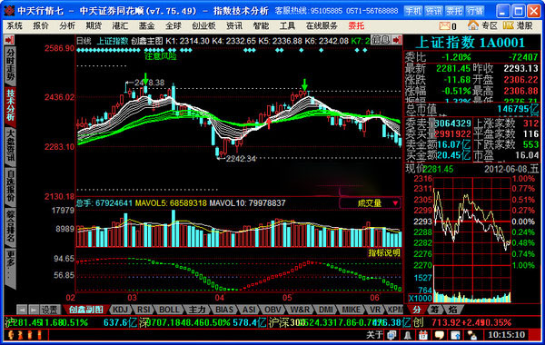 中天證券創鑫軟件
