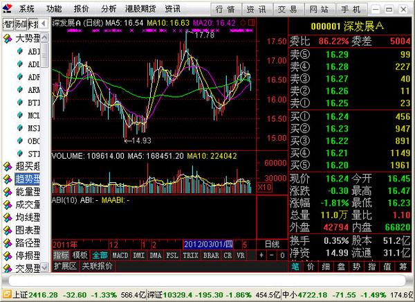 國信證券金太陽網上交易專業版通達信v6版