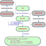 惡郵差病毒專(zhuān)殺工具
